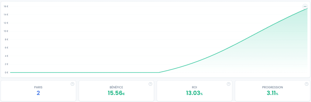 Bilan investir paris sportifs - stratégie Matched betting - Février 2025