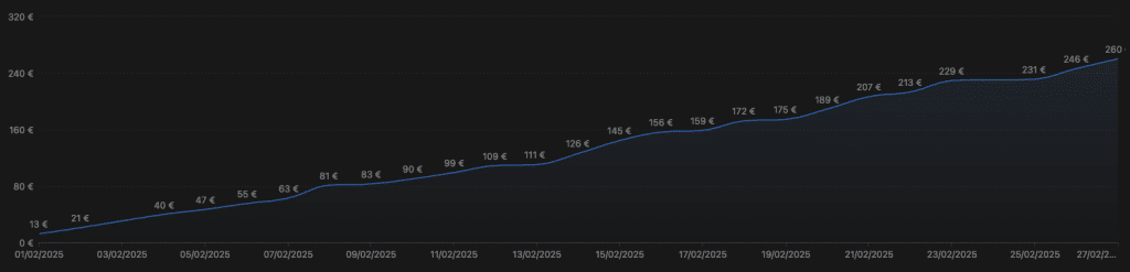 Bilan investir paris sportifs - stratégie surebets classique- Février 2025