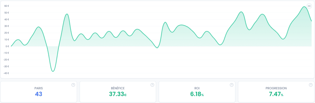 Bilan investir paris sportifs - stratégie surebets boostés- Février 2025